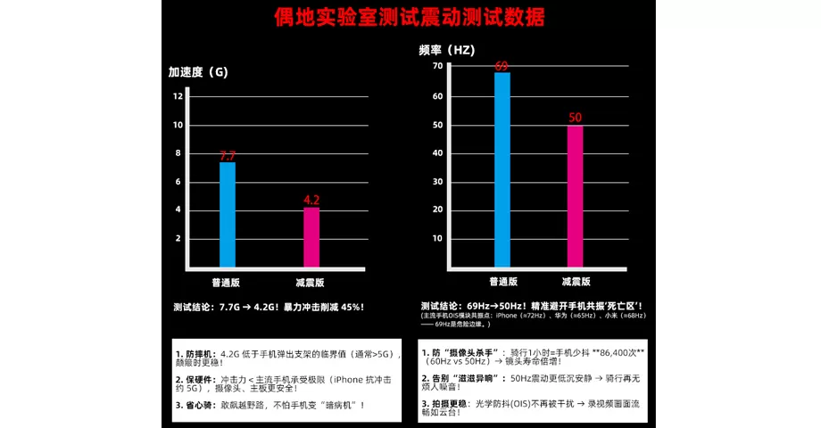 偶地实验室测试震动测试数据